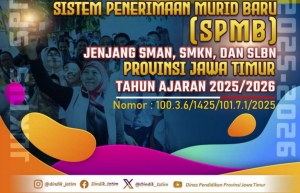 Sistem Penerimaan Murid Baru (SPMB) Tahun 2025